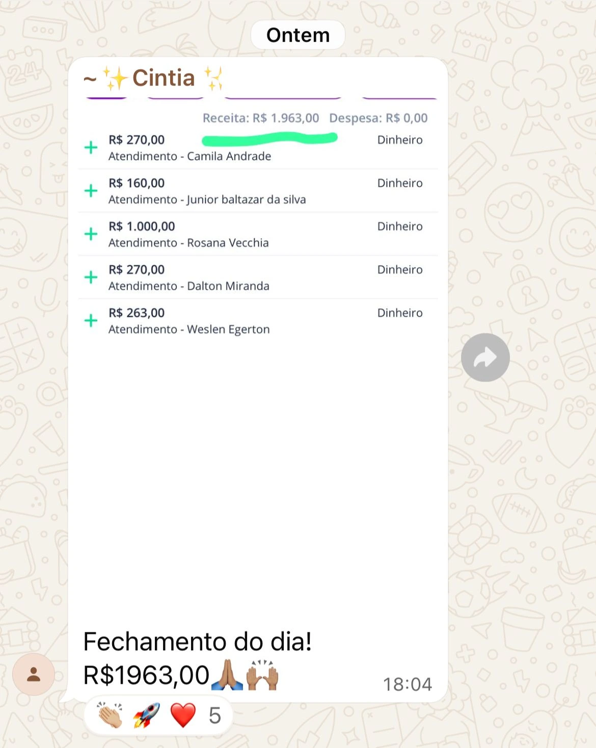 Cintia: fechamento do dia de R$ 1.963